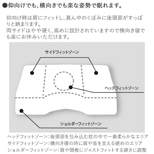 フランスベッド（FRANCEBED） LTショルダーフィットピロー ハード 除菌