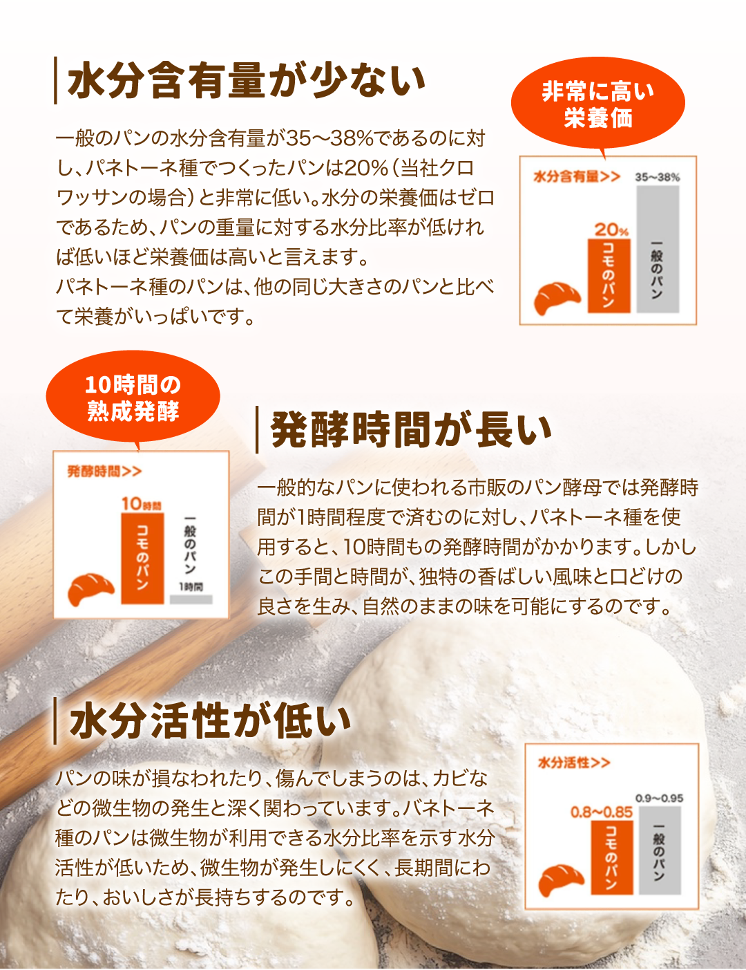 キャラメルクリームパン18個入 ロングライフパン コモパン 長期保存パン 非常食 常温 保存 ぱん ギフト | COMO | 10