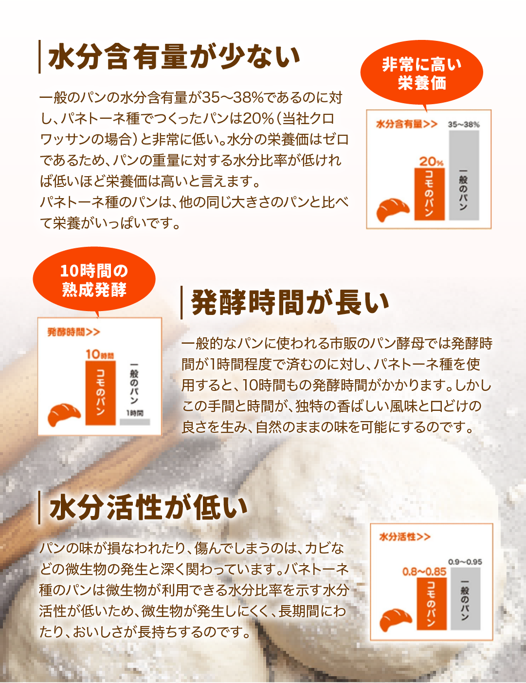 メガコモパンセット 15種類56個入 冬期限定 ロングライフパン コモパン クロワッサン 長期保存パン 非常食 お歳暮 コモ ぱん ギフト | COMO | 18