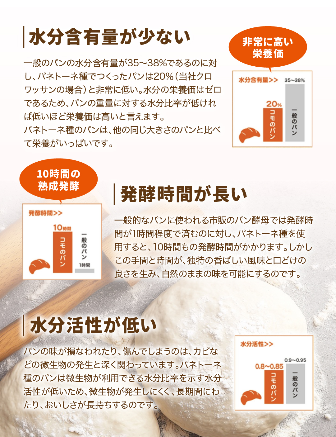 低糖質クロワッサン 16個入 ロングライフパン コモパン 糖質オフ 低糖質 パン 低糖質パン ダイエット クロワッサン 非常食 長期保存パン コモ ぱん ギフト | COMO | 07