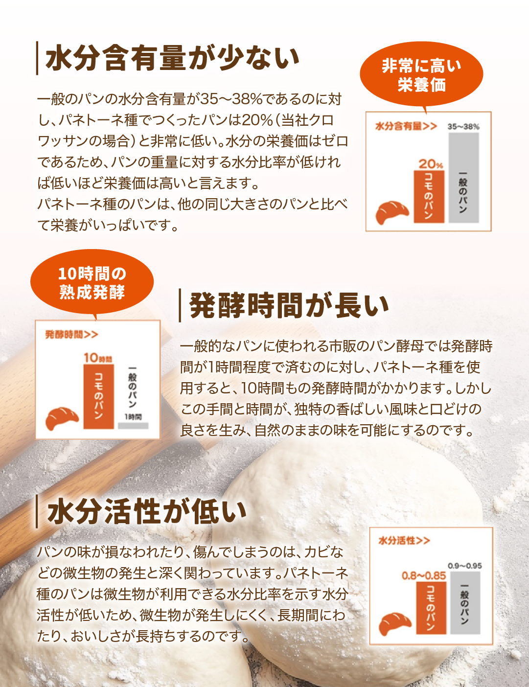 夏期限定 デニッシュオレンジヨーグルト 18個入 賞味期間60日 パン ギフト ロングライフパン 贈り物 備蓄 デニッシュ 非常食 備蓄用 朝食 間食 常温 保存 | COMO | 09