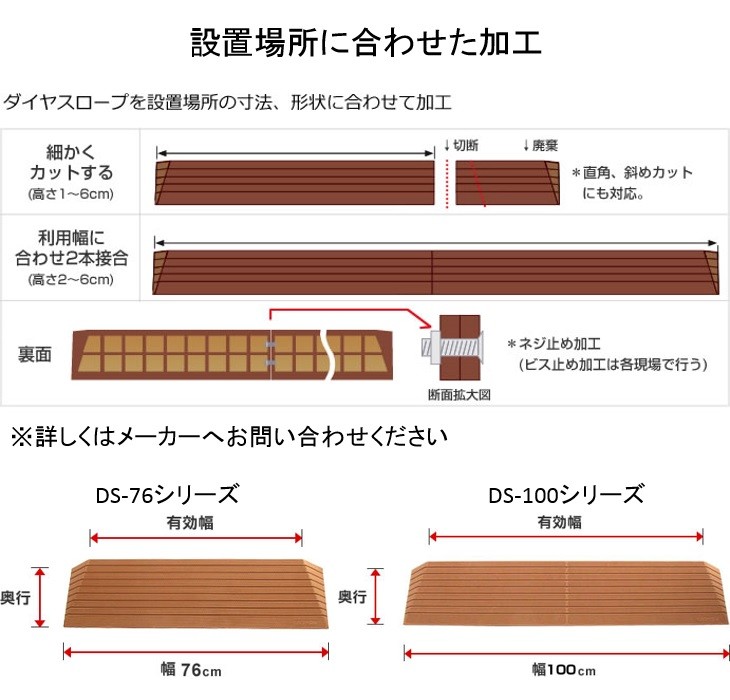 段差解消スロープ 硬質ゴム製 シンエイテクノ 段差 解消 スロープ