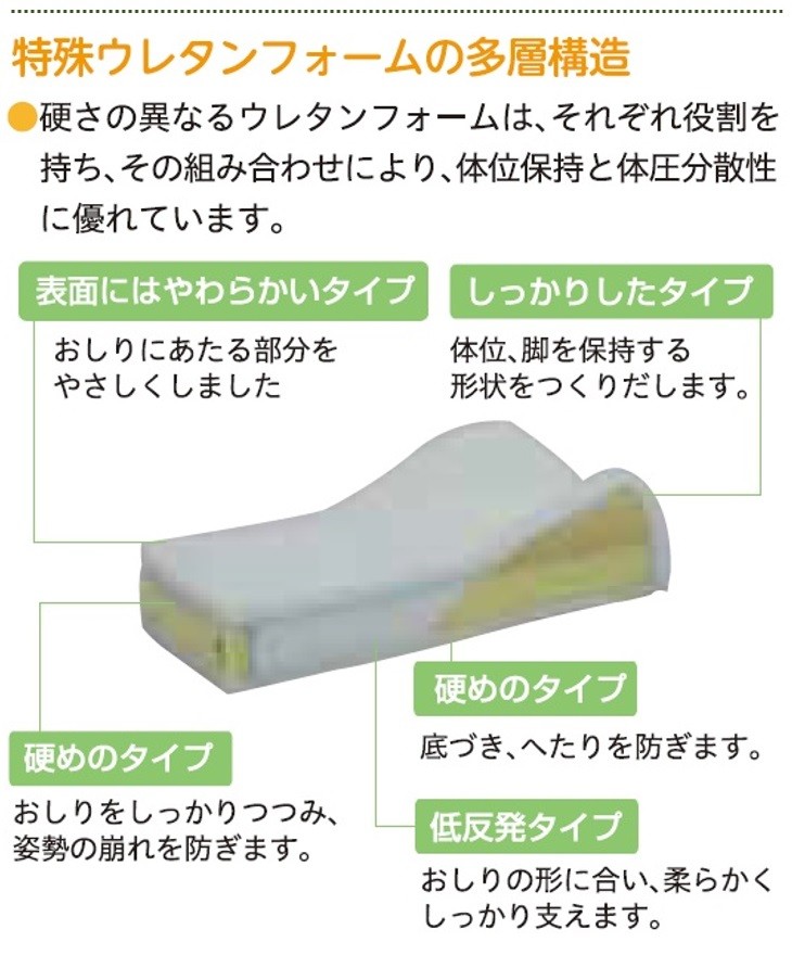 タカノクッション　タイプ1　背もたれ用　2個セット タカノクッション タイプ1 背もたれ用 2個セット