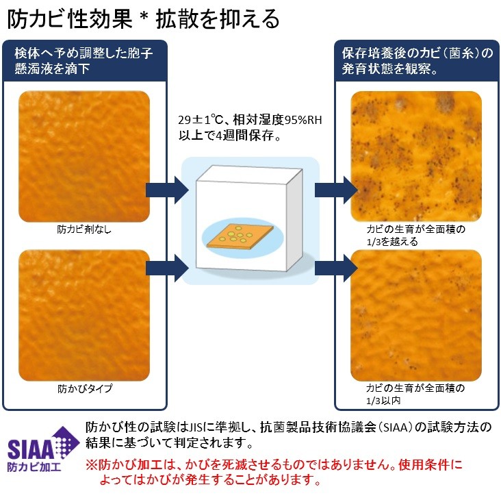 シャワーチェア ユクリア ワイドSP U型おりたたみN PN-L41621A D