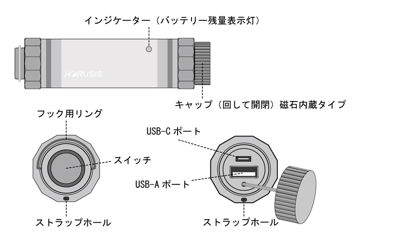 ホルシス各部位の説明