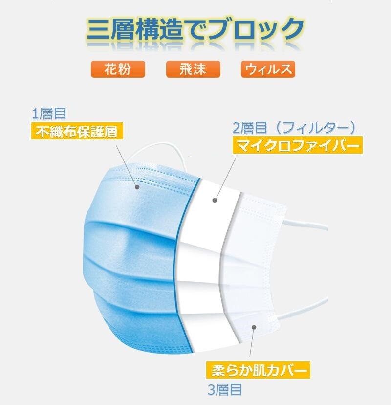 不織布 マスク カラー 使い捨て 50枚 不織布マスク 3層ライプ