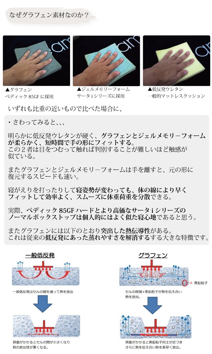 Serta サータ ペディック 85GF BOX-T ハード グラフェン Serta サータ ペディック 85GF BOX-T ハード グラフェン