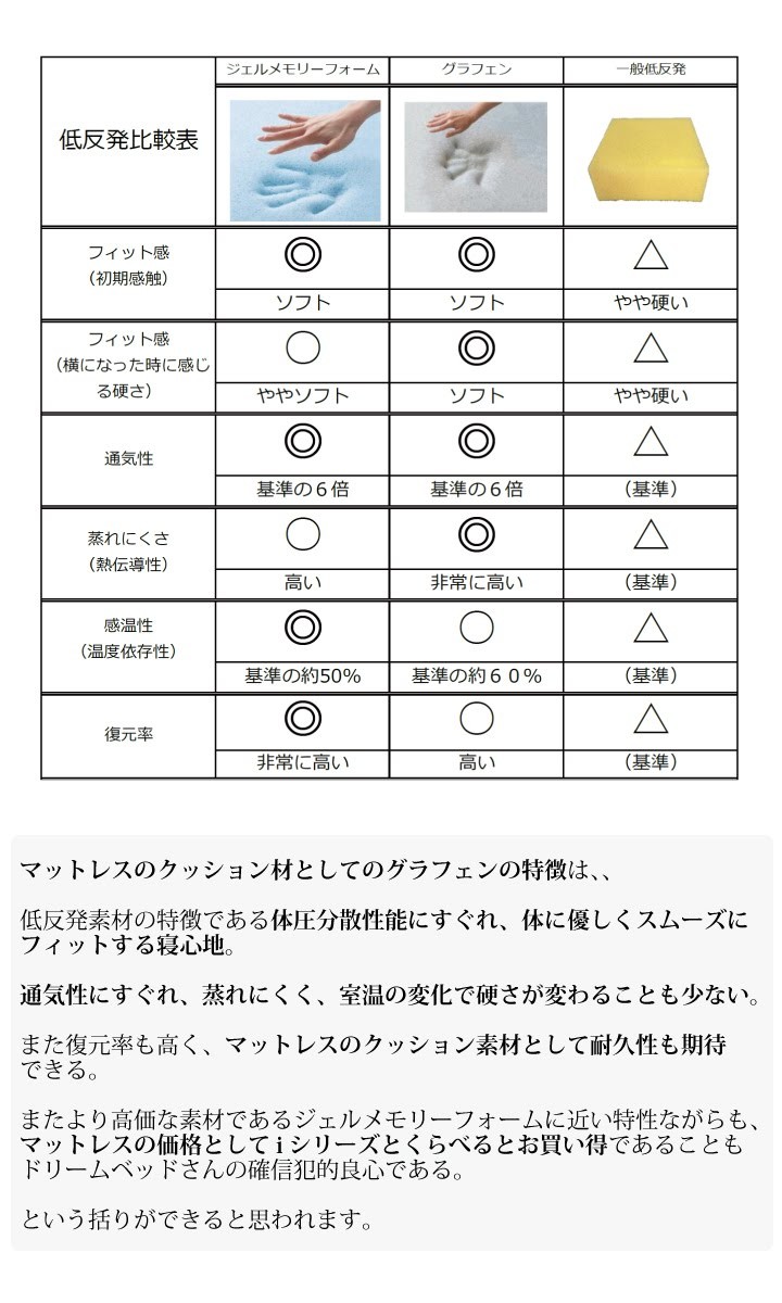 Serta サータ ペディック 85GF BOX-T ハード グラフェン