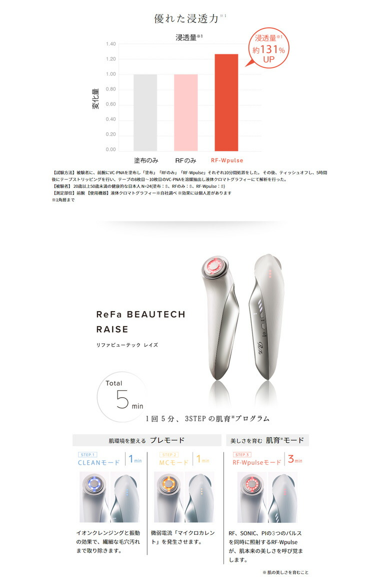 華麗 リファビューテックレイズ ブラック タイムセール！大幅値下げ