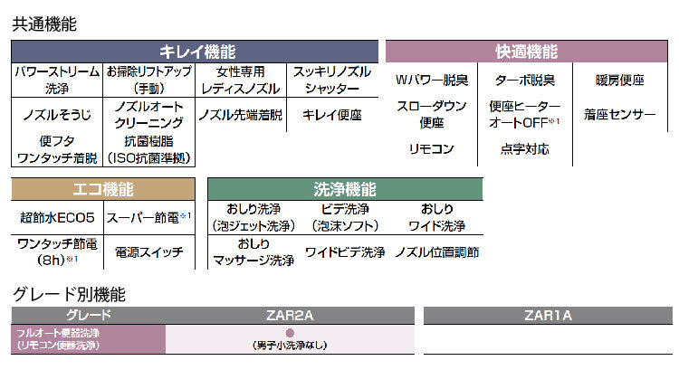 納期2週間 リクシル シャワートイレ アメージュZA [BC-ZA20AH＊+DT-ZA252AH＊]リトイレ ハイパーキラミック 床排水 一般地 手洗無  メーカー直送 :bcza20ah-dtza252ah:コンパネ屋 Yahoo!ショップ - 通販 - Yahoo!ショッピング