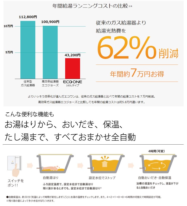 メーカー直送 リンナイ エコワン ハイブリッド給湯器 給湯・暖房 160L