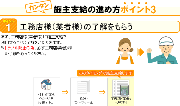 コンパネ屋 Yahoo ショップ 施主支給の進め方 ご説明 Yahoo ショッピング
