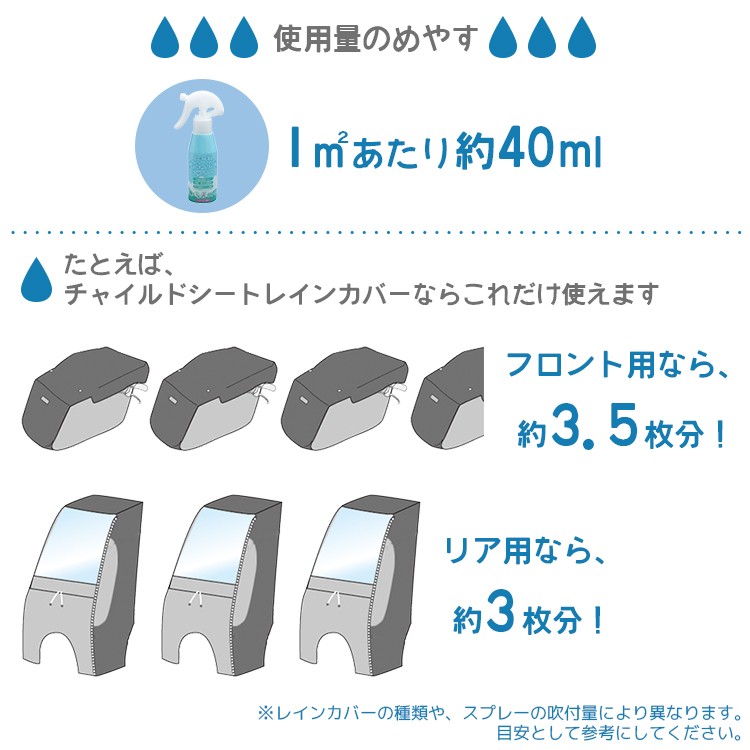 撥水効果量