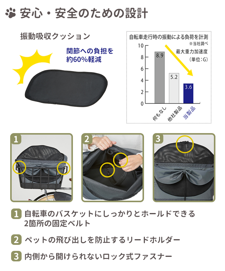 2点セット|新品|正しい姿勢で安心！犬と飼い主に優しい多機能スリング ペットスリング OGK技研 サイクルペットスリング PET-002 ペット