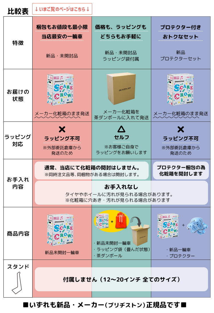 比較表
