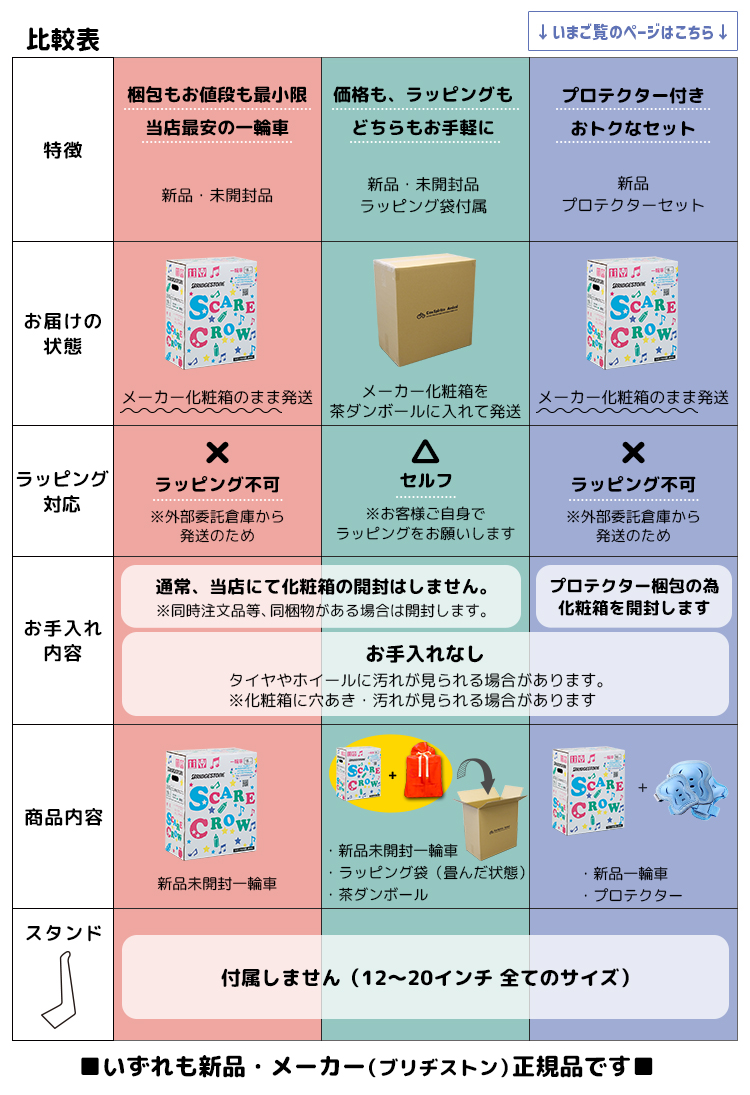 比較表
