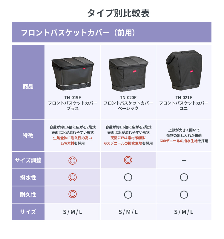 OGK技研（オージーケーギケン） フロントバスケットカバー ベーシック