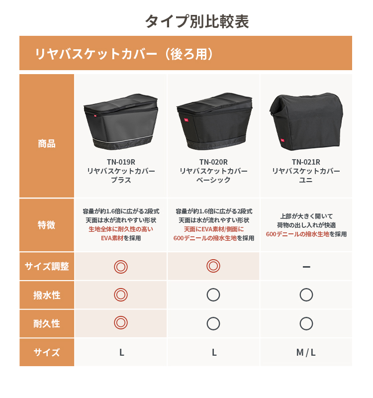 OGK技研（オージーケーギケン） リヤバスケットカバー ユニ TN-021R