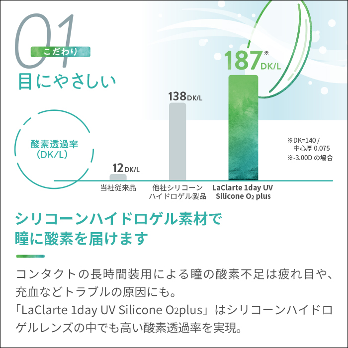 LaClarte(ラクラルテ) ワンデー UV Silicone O2 plus 30枚入×8箱 / 送料無料｜contact-clean｜03