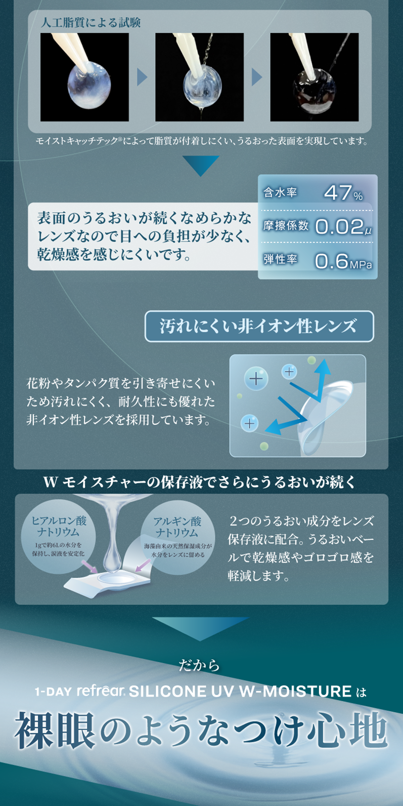 ワンデーリフレア コンタクトレンズ シリコーンUV Wモイスチャー (30枚