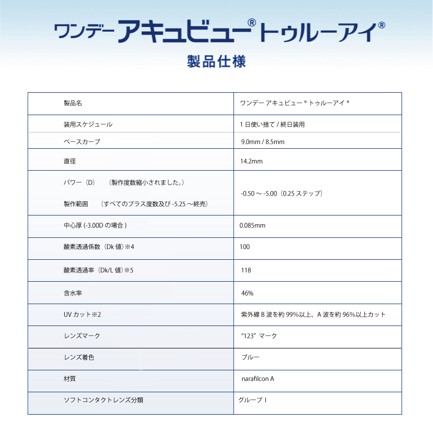 コンタクトレンズ ワンデー アキュビュー トゥルーアイ (30枚入り) 2箱セット 22200BZX00226000 一日使い捨て  ジョンソンエンドジョンソン : jaj-1day-acuvue-trueeye2 : コンタクトコゾウ - 通販 - Yahoo!ショッピング