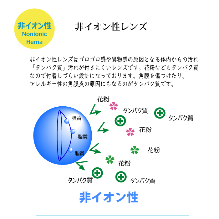 2week プレミアムUV5
