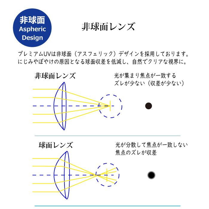 2week プレミアムUV6