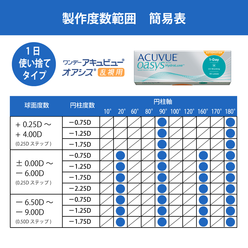 ACUVUE コンタクトレンズ 混合3ヶ月セット ワンデーアキュビュー