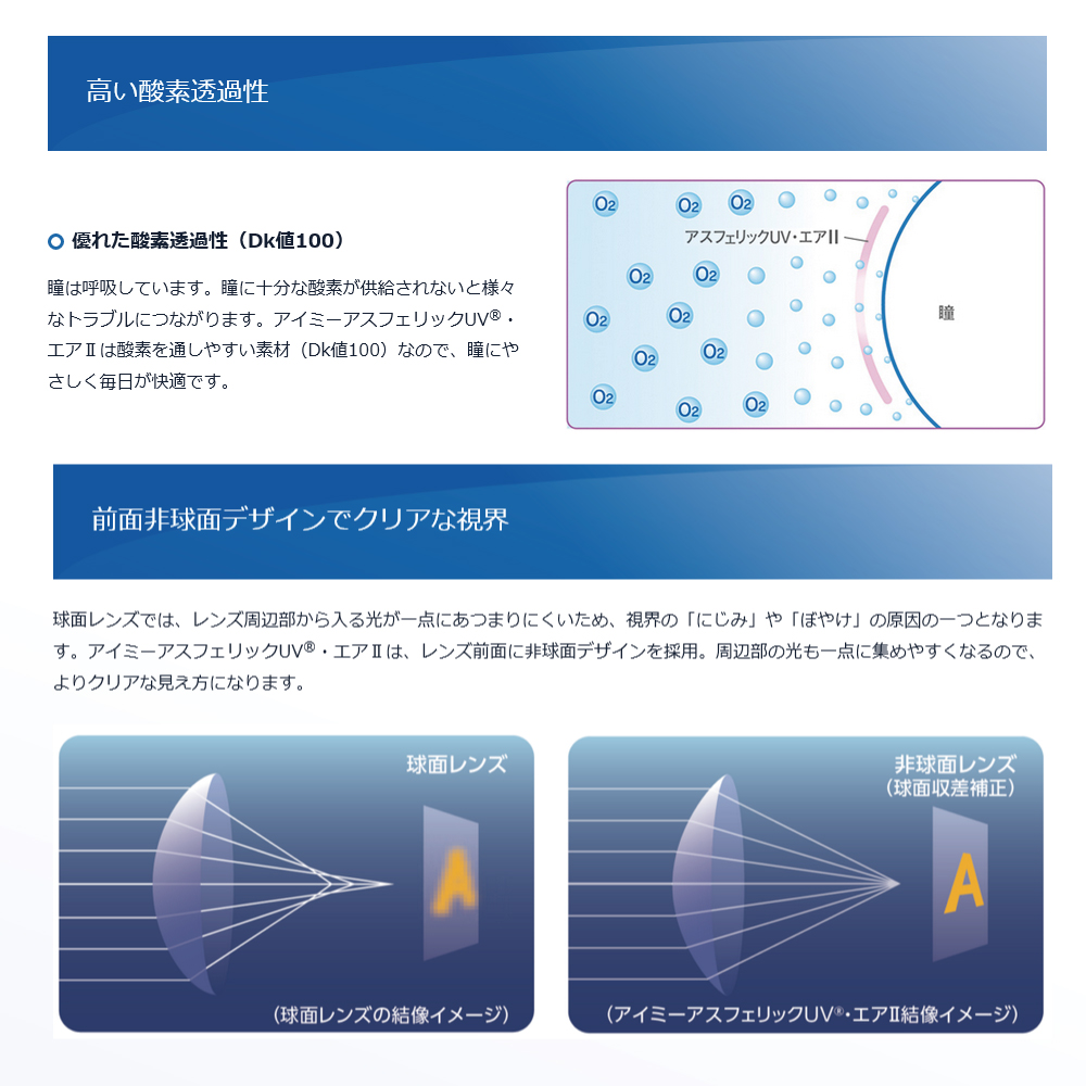 アスフェリックUVエアII2
