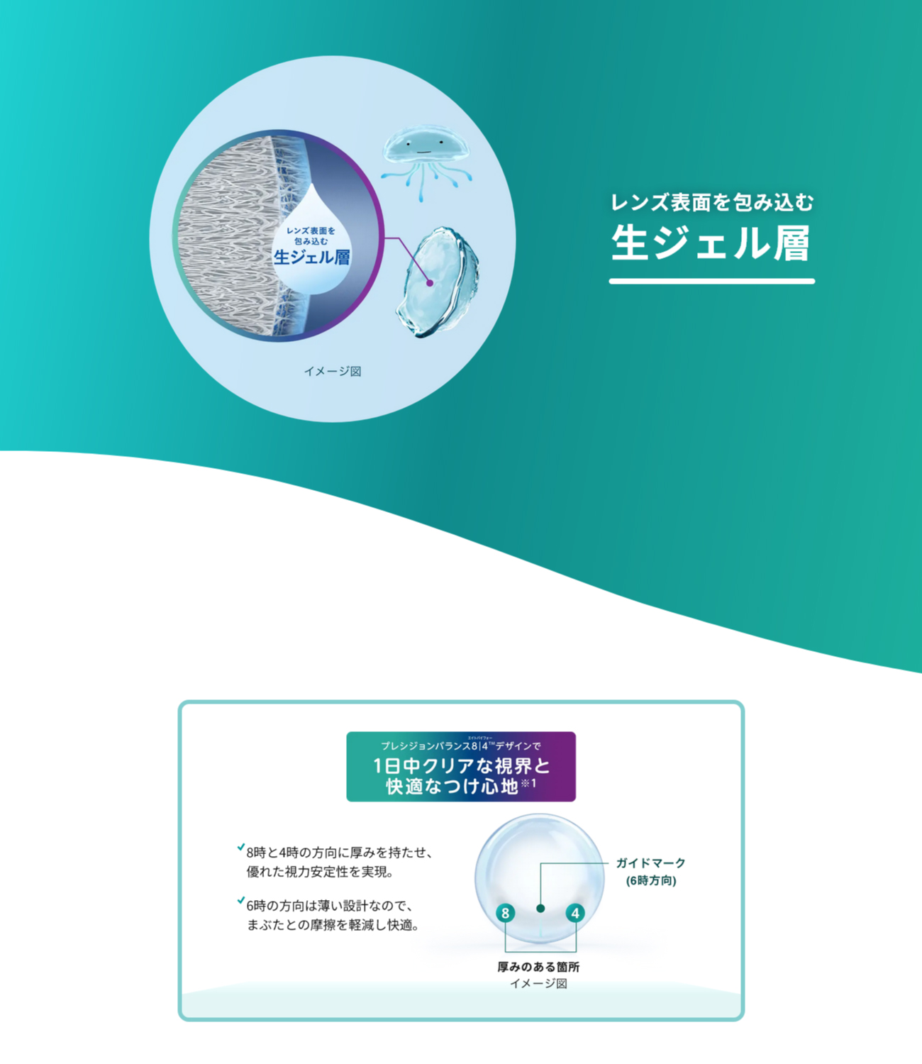 Alcon（アルコン） トーリック プレシジョンワン乱視用 (30枚) 1箱