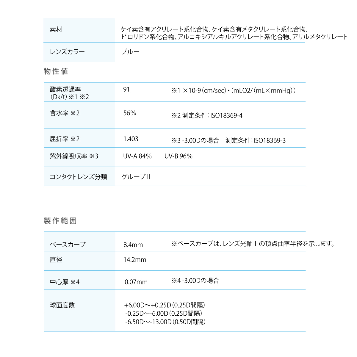 ワンデープレミオ5