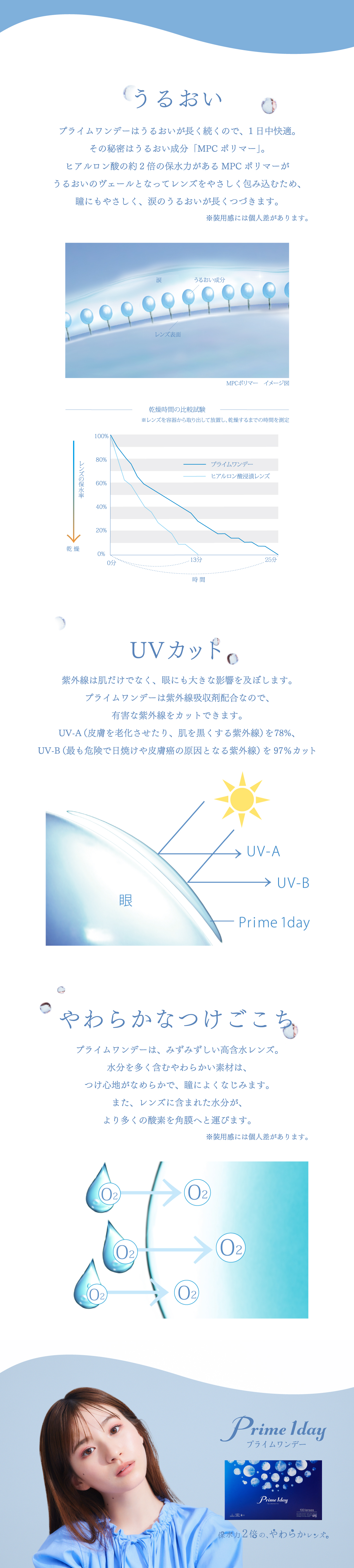 プライムワンデー コンタクトレンズ ワンデー バリューパック アイレ 