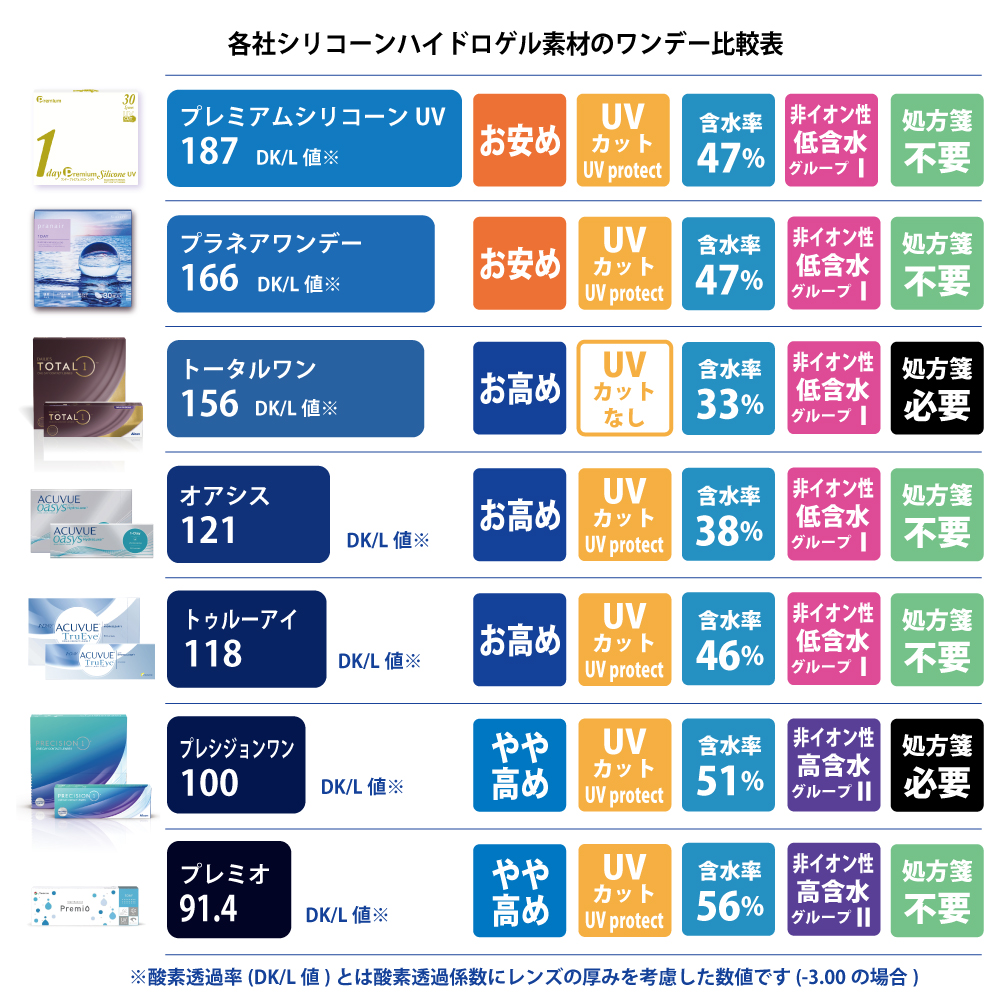 1dayシリコーン比較