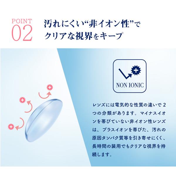 ピュアアクア2week 38% 55% 6枚入 1箱 コンタクトレンズ 安い 2week 2ウィーク 2週間 使い捨て 即日発送 ネット 通販 紫外線 定期便 定期購入対応｜contactlens-miruno｜04