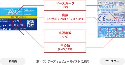 コンタクトレンズ度数の見方 コンタクトデポyahoo 店 通販 Yahoo ショッピング