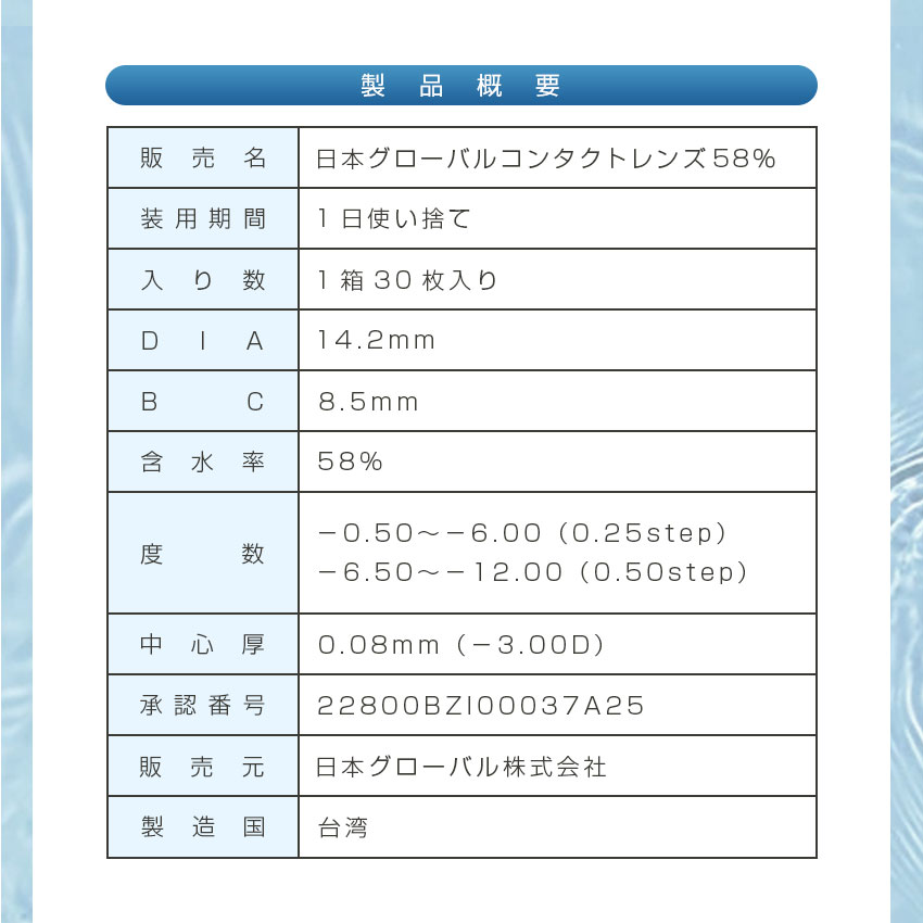 ネオクリアワンデー【30枚X6箱180枚】水感レンズ高含水 58%【6箱セット】  ＵＶ クリアコンタクト  コンタクトレンズ｜contactprime｜15