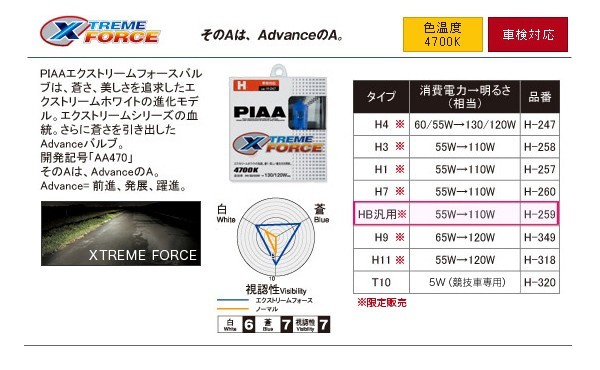 PIAA ピア H-259　HBハロゲンバルブ エクストリームフォース 55W⇒110W H.I.D.を凌ぐ4700K｜contete｜03