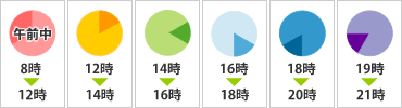 配達時間指定