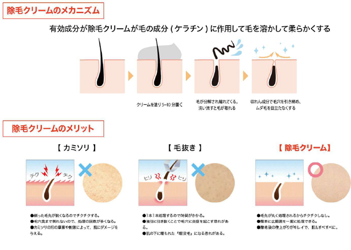 コスメテックスローランド（COSMETEX ROLAND） 柑橘王子 薬用除毛