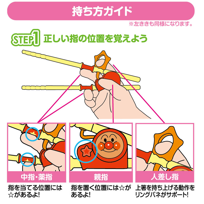 正しい指の位置と動きを覚えられます
