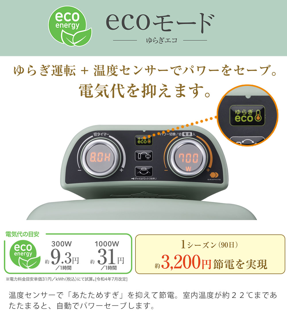 ゆらぎ運転＋温度センサーでパワーをセーブするecoモード