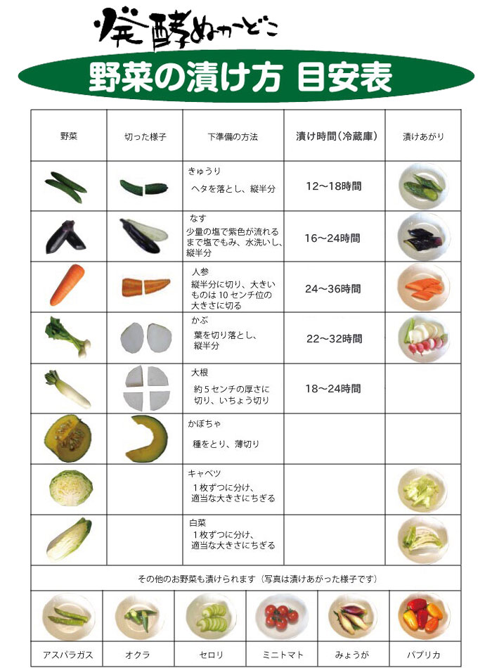 きゅうり,なす,人参,かぶ,大根,かぼちゃ,キャベツ,白菜など手軽にぬか漬け