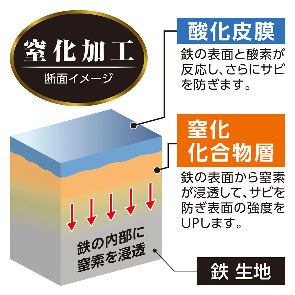 竹原製缶 煌鉄 窒化鉄 玉子焼器 IH対応 DOインダストリー KS01