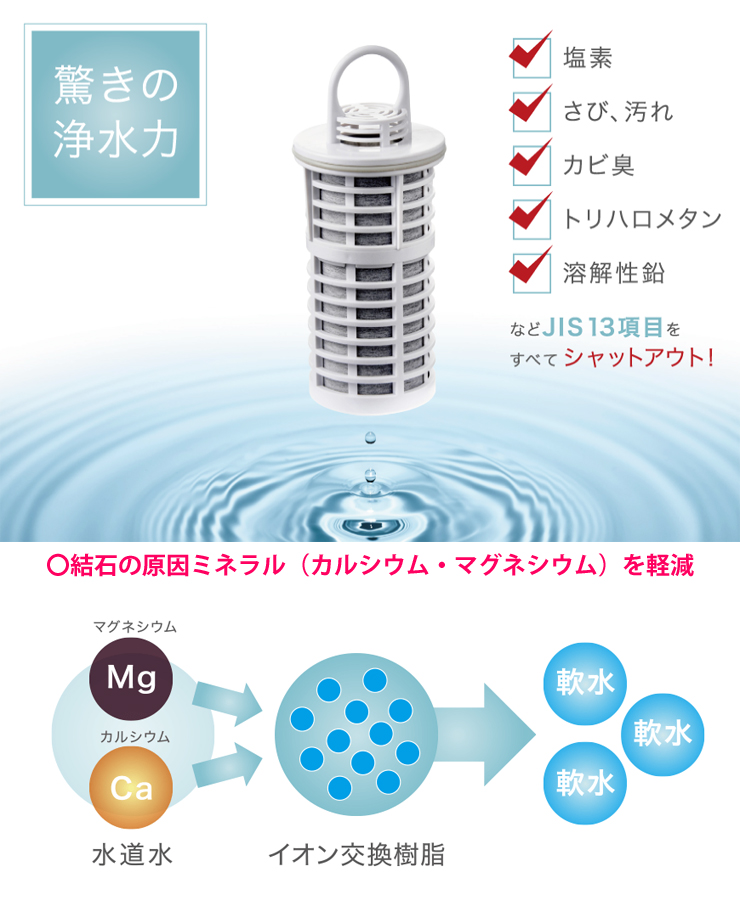 わんにゃん浄水器 交換用フィルターカートリッジ NWF-10 Etec