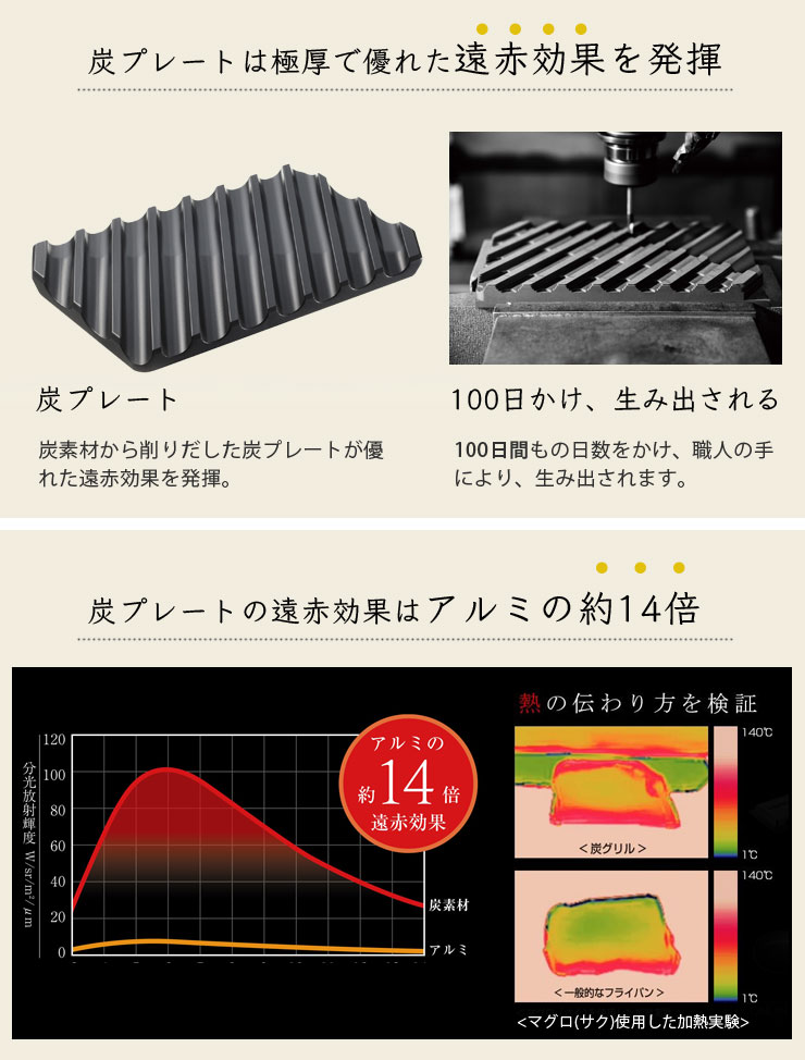 オークス（AUX） 大人の焼魚 炭グリル IH対応 OTS8010 魚焼きグリル