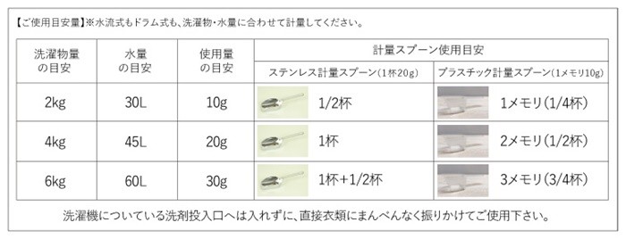 オリジナル洗濯洗剤 ミルク缶,とみおかクリーニング