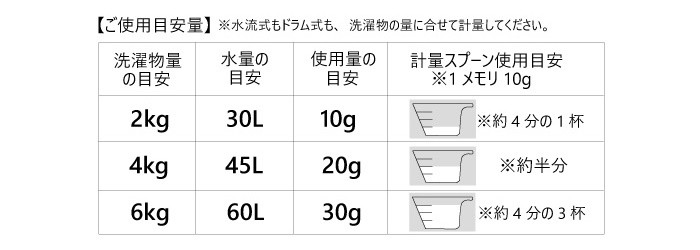 オリジナル洗濯洗剤 ミルク缶,とみおかクリーニング