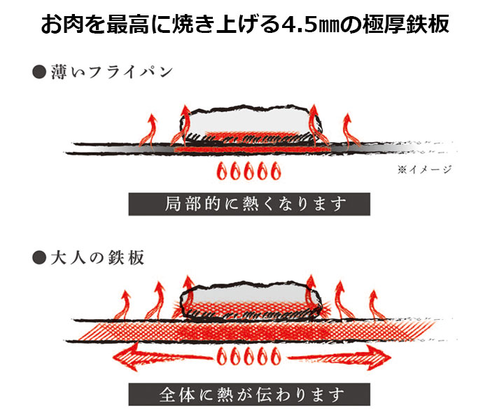 大人の鉄板 鉄板大 角蓋付き OTS8111 IH対応 オークス AUX : aux