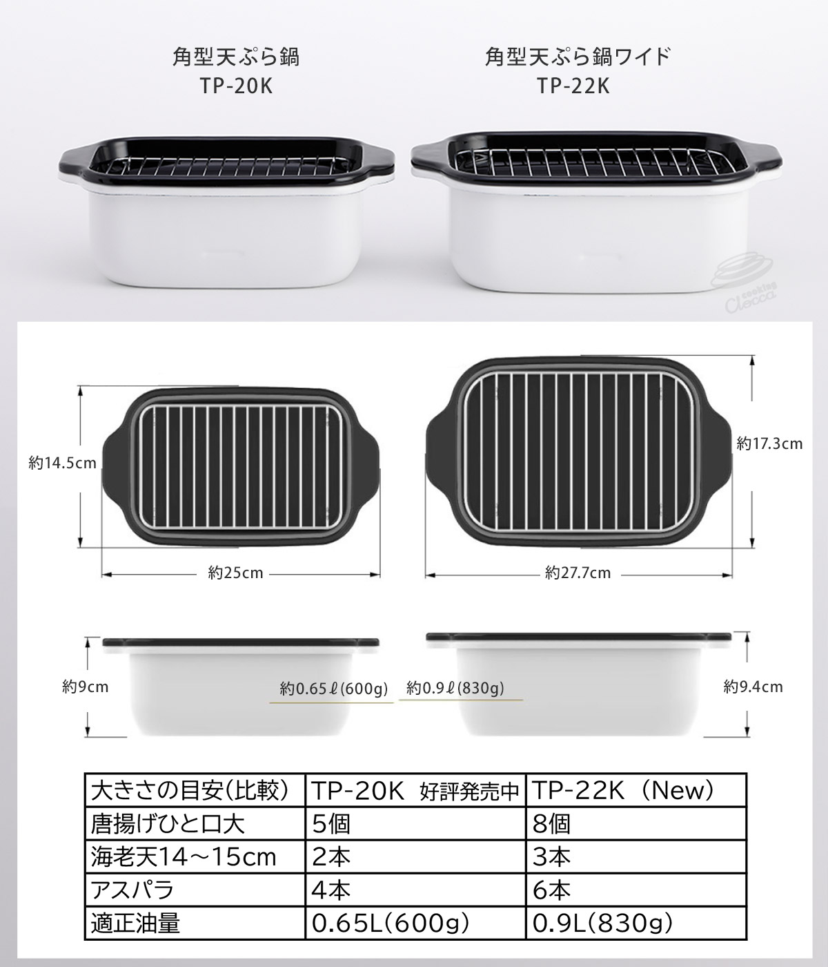 TP-20Kとのサイズ比較