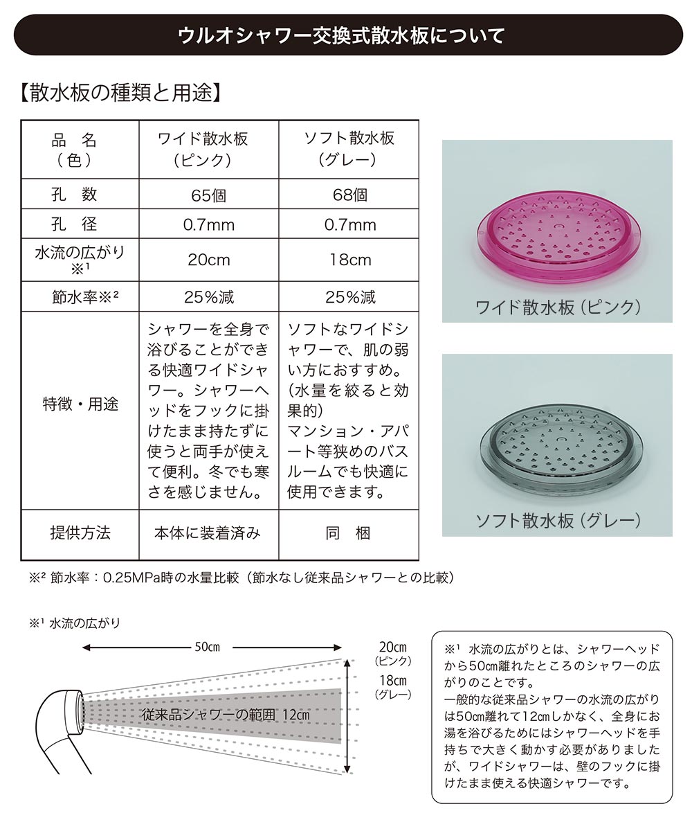 ウルオシャワー 浄水シャワーヘッド ULeAU US-180 Etec ULeAU 炭酸